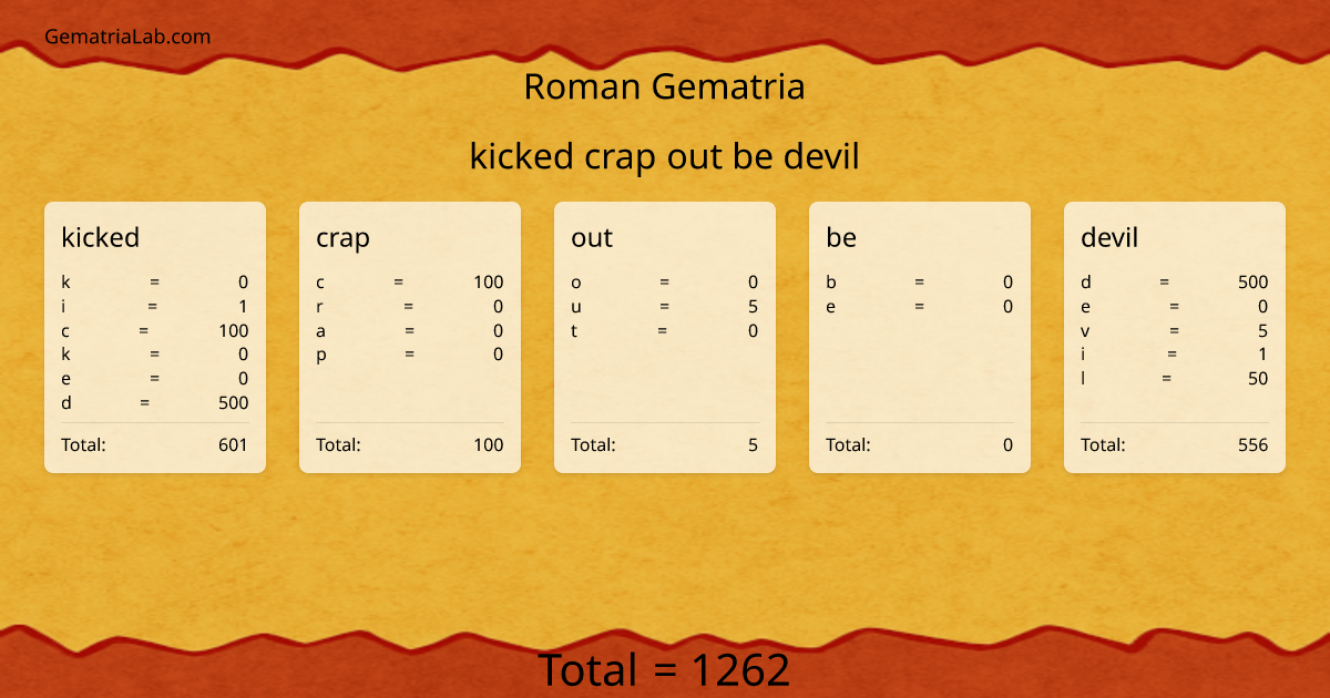 kicked crap out be devil in roman Gematria